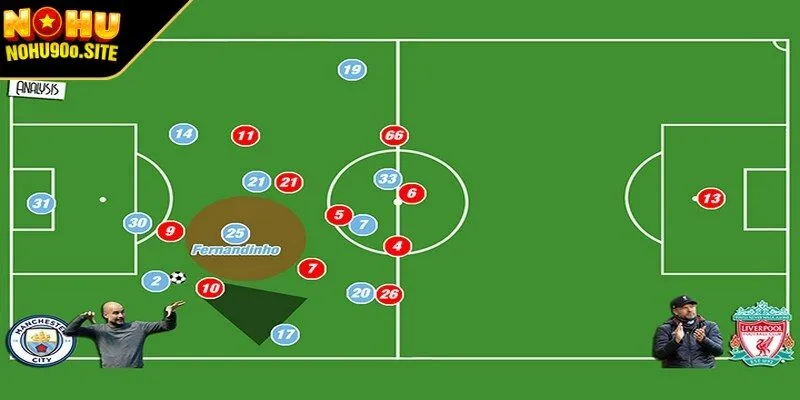 Pressing là gì là thuật ngữ áp sát, đặt sức ép lên đối phương